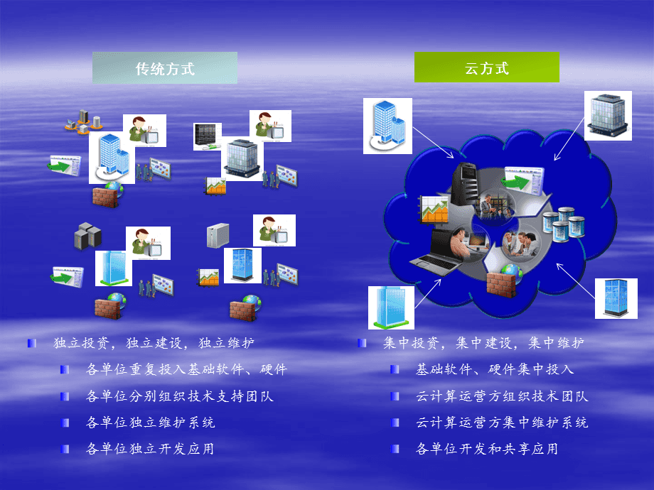 智慧園區(qū)云計算解決方案 基礎(chǔ)軟件服務的關(guān)鍵作用