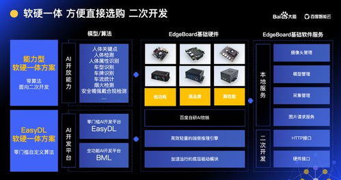 AI如何賦能軟硬件產(chǎn)品創(chuàng)新？基礎(chǔ)軟件服務在西安站大腦開放日解密