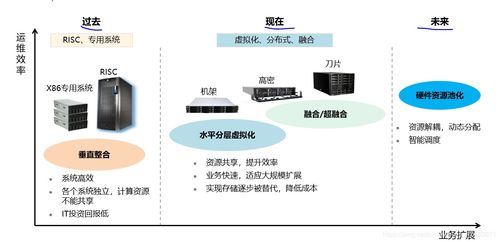 智能計(jì)算的基石 服務(wù)器軟硬件架構(gòu)與基礎(chǔ)軟件服務(wù)深度解析
