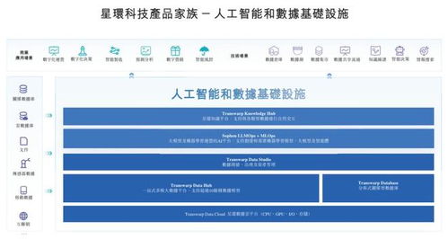 星環科技沖刺港股 營收下滑24%至3.7億，凈虧損3.4億，騰訊減持引關注