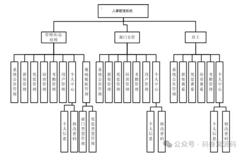 科技公司人事管理系統設計與實現 軟件開發全流程解析