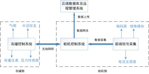 智能引領新突破 一航局首套水泥土攪拌粉噴樁智能控制系統成功試樁，電機及控制系統自主研發彰顯硬核實力
