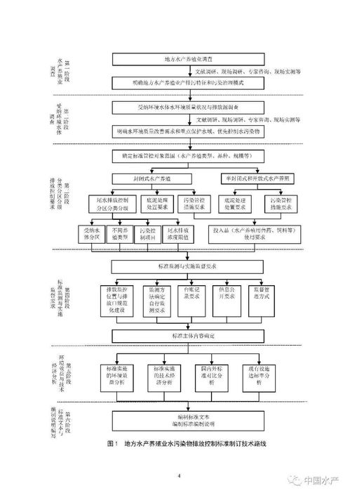 生態環境部就《地方水產養殖業水污染物排放控制標準制訂技術導則》征求意見，軟件開發迎來新機遇
