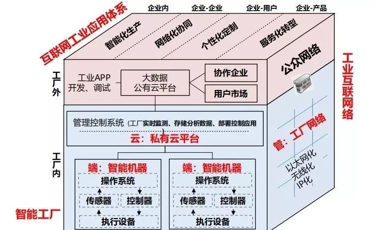 重慶八大專項行動全面啟動，以智能制造與數據服務為核心驅動制造業數字化轉型
